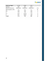 Preview for 13 page of Fosera PSHS 3000 User Manual