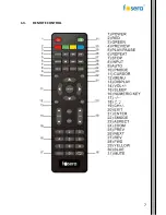 Preview for 7 page of Fosera TV 110 User Manual