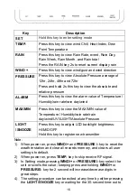 Preview for 16 page of Foshk WH2900 Operation Manual