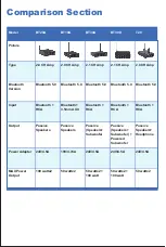 Preview for 12 page of Fosi Audio BT20A User Manual