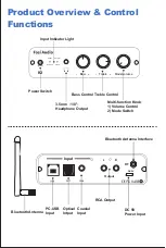 Предварительный просмотр 3 страницы Fosi Audio DAC-K2 User Manual