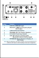 Preview for 4 page of Fosi Audio T10 User Manual