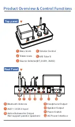 Preview for 5 page of Fosi Audio T3 User Manual