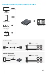 Preview for 4 page of Fosi Audio ZK-1002T User Manual