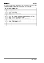 Preview for 2 page of Foss EyeFoss User Manual