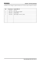 Preview for 2 page of Foss Infratec 1241 Service Manual