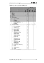 Preview for 73 page of Foss Infratec 1241 Service Manual