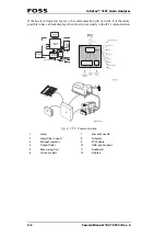 Preview for 74 page of Foss Infratec 1241 Service Manual