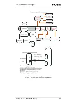 Preview for 75 page of Foss Infratec 1241 Service Manual