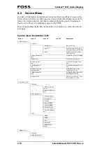 Preview for 78 page of Foss Infratec 1241 Service Manual