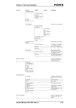 Preview for 79 page of Foss Infratec 1241 Service Manual