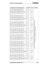 Preview for 85 page of Foss Infratec 1241 Service Manual