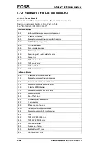 Preview for 104 page of Foss Infratec 1241 Service Manual