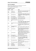 Preview for 105 page of Foss Infratec 1241 Service Manual