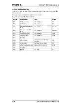 Preview for 110 page of Foss Infratec 1241 Service Manual