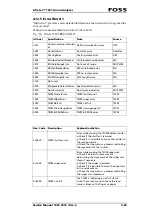 Preview for 111 page of Foss Infratec 1241 Service Manual