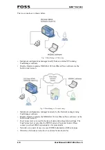 Preview for 16 page of Foss NIRS DA1650 User Manual