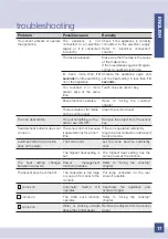 Preview for 17 page of Foster 7371/945 Use And Installation  Manual