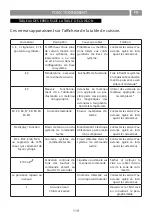 Preview for 119 page of Foster 7391245 Instruction On Mounting And Use Manual