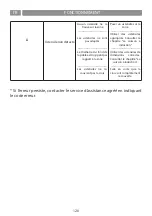 Preview for 120 page of Foster 7391245 Instruction On Mounting And Use Manual