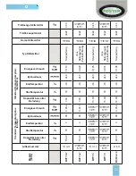 Preview for 31 page of Foster BCT Series Original Operation Instructions