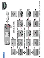 Предварительный просмотр 3 страницы Foster CT75 Operation Instructions Manual