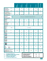 Preview for 11 page of Foster CTDWC25 Installation, Use And Maintenance Handbook