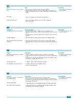 Preview for 27 page of Foster CTDWC25 Installation, Use And Maintenance Handbook