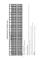 Preview for 5 page of Foster FKS 10-4 Technical Manual