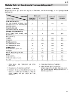 Preview for 33 page of Foster FL F46 MICRO User Manual