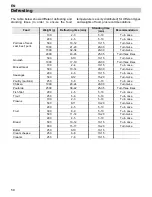 Preview for 58 page of Foster FL F46 MICRO User Manual