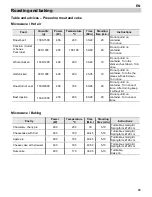 Preview for 65 page of Foster FL F46 MICRO User Manual