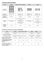 Preview for 82 page of Foster KE 7380645 Use And Installation  Manual