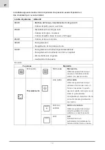 Preview for 18 page of Foster KF 7146/022 Instruction Manual