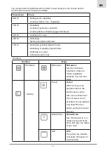 Preview for 41 page of Foster KF 7146/022 Instruction Manual