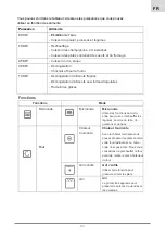 Preview for 65 page of Foster KF 7146/022 Instruction Manual