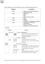 Preview for 90 page of Foster KF 7146/022 Instruction Manual