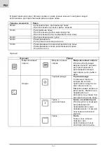 Preview for 160 page of Foster KF 7146/022 Instruction Manual