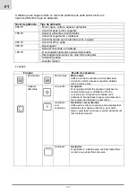 Preview for 208 page of Foster KF 7146/022 Instruction Manual