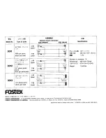 Preview for 4 page of Fostex 3011 User Manual