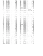 Preview for 47 page of Fostex 80 Service Manual