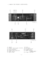 Предварительный просмотр 5 страницы Fostex AP3060 Owner'S Manual