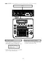 Preview for 12 page of Fostex APPENDIX Operation Manual