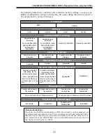 Предварительный просмотр 21 страницы Fostex CR500 Owner'S Manual