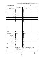 Preview for 125 page of Fostex D-108 Owner'S Manual