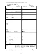 Preview for 172 page of Fostex D-160 Owner'S Manual