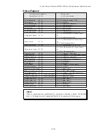 Preview for 175 page of Fostex D-160 Owner'S Manual