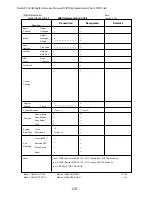 Preview for 128 page of Fostex D2424LVmk2 Reference Manual