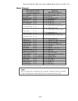 Preview for 131 page of Fostex D2424LVmk2 Reference Manual