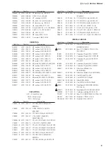 Preview for 61 page of Fostex DV-40 Service Manual